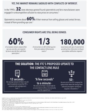 Infographic on the key facts about the contact lens marketplace